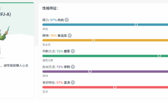 16Personalities，终究还是“I人”