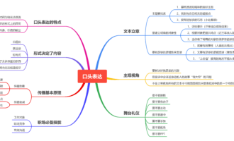 思维导图：口头表达