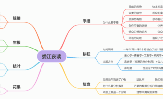 思维导图：《娄江夜读》栏目创作座谈会发言提纲